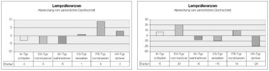 Grafik6